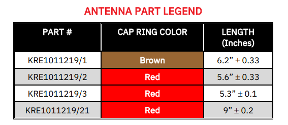 9 Inch Wideband Antenna, VHF 150-174 MHz, DP-NC5W for L3Harris XG-25P