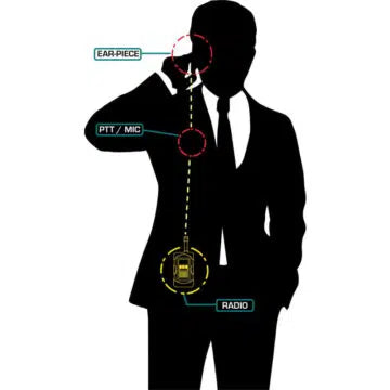 3-Wire Undercover Surveillance Mic, KAA0226 for KNG Portable Radios