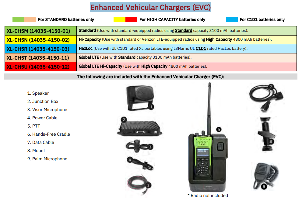 XL-CH5M Enhanced Vehicular Chargers (EVC) XL-200p L3Harris 3100 MAh Battery