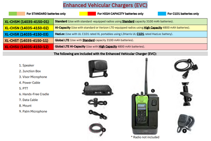 XL-CH5M Enhanced Vehicular Chargers (EVC) XL-200p L3Harris 3100 MAh Battery