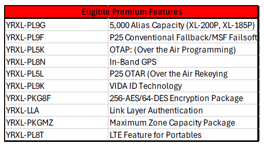 Special Sale XL-200P Portable P25 LTE Multi-Band L3Harris Portable Radio XL-PFM1M-NA