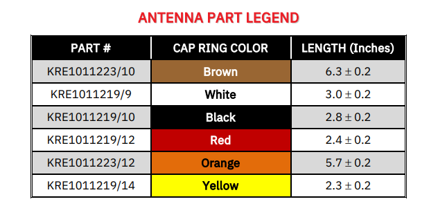 3 Inch Stubby Antenna, UHF 378-403 MHz for L3Harris XG-75P EVXG-NC5B