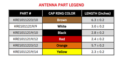 3 Inch Stubby Antenna, UHF 378-403 MHz for L3Harris XG-75P EVXG-NC5B