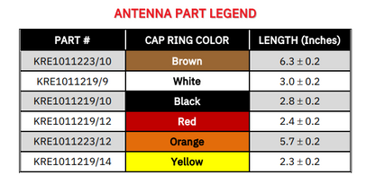UHF 403-430 MHz for L3Harris XG-75P Portables 2.8 Inch Antenna